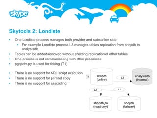Skytools 2: Londiste
   One Londiste process manages both provider and subscriber side
      For example Londiste process L3 manages tables replication from shopdb to
        analysisdb
   Tables can be added/removed without affecting replication of other tables
   One process is not communicating with other processes
   pgqadm.py is used for ticking (T1)

   There is no support for SQL script execution
                                                   T1     shopdb                     analysisdb
   There is no support for parallel copy                 (online)
                                                                           L3
                                                                                      (internal)
   There is no support for cascading
                                                        L2            L1




                                                        shopdb_ro            shopdb
                                                        (read only)         (failover)
 