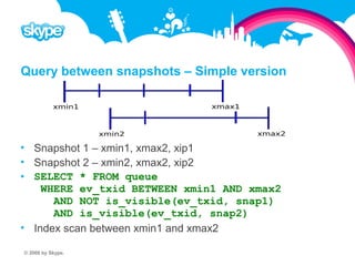 Query between snapshots – Simple version  Snapshot 1 – xmin1, xmax2, xip1  Snapshot 2 – xmin2, xmax2, xip2  SELECT * FROM queue WHERE ev_txid BETWEEN xmin1 AND xmax2 AND NOT is_visible(ev_txid, snap1) AND is_visible(ev_txid, snap2)  Index scan between xmin1 and xmax2 © 2008 by Skype.