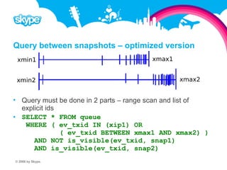 Query between snapshots – optimized version  Query must be done in 2 parts – range scan and list of explicit ids  SELECT * FROM queue WHERE ( ev_txid IN (xip1) OR ( ev_txid BETWEEN xmax1 AND xmax2) ) AND NOT is_visible(ev_txid, snap1) AND is_visible(ev_txid, snap2) © 2008 by Skype.