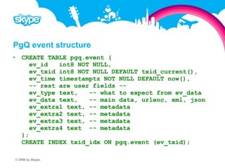 PgQ event structure  CREATE TABLE pgq.event ( ev_id int8 NOT NULL, ev_txid int8 NOT NULL DEFAULT txid_current(), ev_time timestamptz NOT NULL DEFAULT now(), -- rest are user fields -- ev_type text, -- what to expect from ev_data ev_data text, -- main data, urlenc, xml, json ev_extra1 text, -- metadata ev_extra2 text, -- metadata ev_extra3 text, -- metadata ev_extra4 text -- metadata ); CREATE INDEX txid_idx ON pgq.event (ev_txid); © 2008 by Skype.