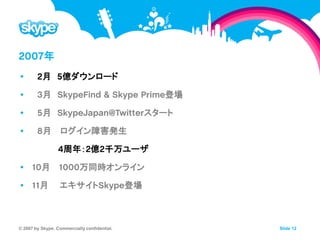 Five Years of Skype: A Graphic History