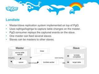 Londiste
    Master/slave replication system implemented on top of PgQ.
    Uses sqltriga/logtriga to capture table changes on the master.
    PgQ consumer replays the captured events on the slave.
    One master can feed several slaves.
    Slaves can be masters to other slaves.


                Master                                                                   Slave
                                                 ticker
                source table
                  sqltriga                                                                londiste
                                 tick                                                    completed
    changelog                                                          event tracking


                    queue      batch of events       londiste worker               DML   target table
 