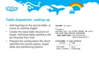 Table dispatcher: setting up
 Add logutriga to the source table, or      userdb# d users
                                             ...
  reuse an existing trigger.                 Triggers:
 Create the base table structure on         welcome_user_trg AFTER INSERT ON users
                                             FOR EACH ROW EXECUTE PROCEDURE
  target. Individual table partitions will     pgq.logutriga('notifications',
  be inherited from that.                                    'ignore=password')

 Prepare the configuration file which       archivedb# d user_history
                                                 Column    | Type
  specifies the source queue, target         --------------+----------
  table and partitioning options.             username     | text
                                              date_created | timestamp
 