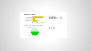 Skype elianacoral e1a