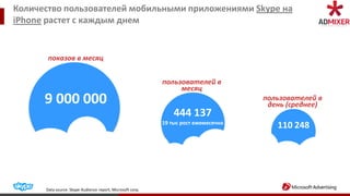 Количество пользователей мобильными приложениями Skype на
iPhone растет с каждым днем


       показов в месяц


                                                            пользователей в
                                                                 месяц
      9 000 000                                                                      пользователей в
                                                                                      день (среднее)
                                                                444 137
                                                            19 тыс рост ежемесячно
                                                                                        110 248




      Data source: Skype Audience report, Microsoft corp.
 
