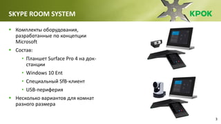 3
SKYPE ROOM SYSTEM
 Комплекты оборудования,
разработанные по концепции
Microsoft
 Состав:
• Планшет Surface Pro 4 на док-
станции
• Windows 10 Ent
• Специальный SfB-клиент
• USB-периферия
 Несколько вариантов для комнат
разного размера
 