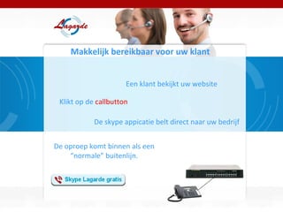 Makkelijk bereikbaar voor uw klant Een klant bekijkt uw website Klikt op de  callbutton De skype appicatie belt direct naar uw bedrijf De oproep komt binnen als een “ normale” buitenlijn. 