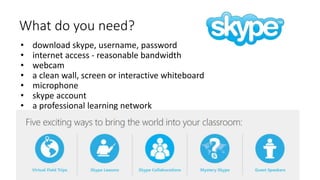 What do you need?
• download skype, username, password
• internet access - reasonable bandwidth
• webcam
• a clean wall, screen or interactive whiteboard
• microphone
• skype account
• a professional learning network
 