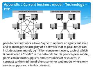 Appendix 2 Current business model - Technology –
P2P

peer-to-peer network allows Skype to operate at significant scale
an...