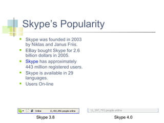 Skype’s Popularity










Skype was founded in 2003
by Niklas and Janus Friis.
EBay bought Skype for 2.6
billion dollars in 2005.
Skype has approximately
443 million registered users.
Skype is available in 29
languages.
Users On-line

Skype 3.8

Skype 4.0

 