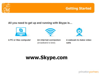 Getting Started www.Skype.com 