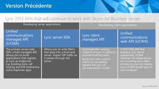 Version Précédente
Lync 2013 APIs that will continue to work with Skype for Business server
Source Microsoft
 