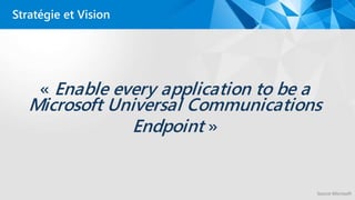 « Enable every application to be a
Microsoft Universal Communications
Endpoint »
Stratégie et Vision
Source Microsoft
 