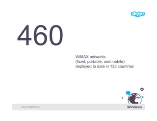 WiMAX networks
                      (fixed, portable, and mobile)
                      deployed to date in 135 countries...