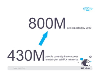 are expected by 2010




                      people currently have access
                      to next-gen WiMAX networ...