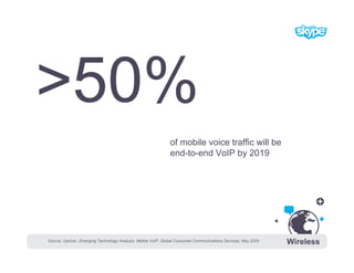 of mobile voice traffic will be
                                                               end-to-end VoIP by 2019



...
