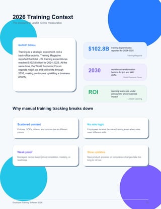 Update Tracker Training 2026 Buyer Guide: Employee Training Software for Faster Upskilling and ...