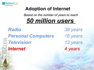 Adoption of Internet Radio   38 years Personal Computers 16 years Television  13 years Internet  4 years Based on the number of years to reach 50 million users  