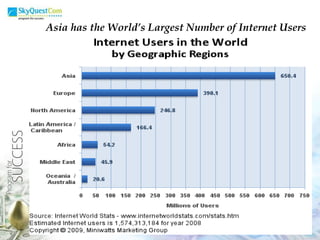 Asia has the World’s Largest Number of Internet Users 