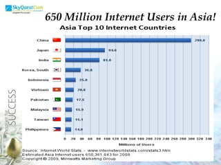 650 Million Internet Users in Asia! 