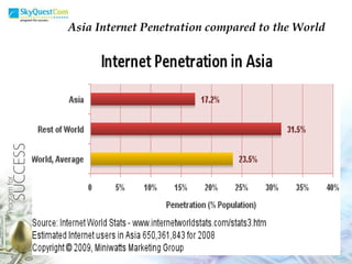 Asia Internet Penetration compared to the World 