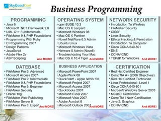 Business Programming And MORE! And MORE! And MORE! And MORE! And MORE! And MORE! PROGRAMMING Java 6  Microsoft .NET Framework 2.0  UML C++ Fundamentals  FileMaker 9 & PHP Foundations  Programming With Ruby  C Programming 2007  Design Patterns  JavaScript  Adobe Flex 2v ASP Scripting OPERATING SYSTEM openSUSE 10.3  Mac OS X Leopard  Microsoft Windows 98 Mac OS X Panther Novell NetWare 6.5 Admin  Ubuntu Linux  Microsoft Windows Vista  Netware 5 Admin (Novell) Troubleshooting Your Mac Mac OS X 10.4 Tiger  NETWORK SECURITY Introduction To Wireless FileMaker Security  CISSP  Linux Security  Ethical Hacking & Penetration Introduction To Computer Cisco CCNA 640-801  DNS  CCNA/ICND  TCP/IP for Windows  DATEBASE FileMaker Pro 9: Advanced Microsoft Access 2007 FileMaker Pro 9: Intermediate FileMaker 9 & PHP Foundations FileMaker Pro 9: Beginner FileMaker Security  Oracle 10g  FileMaker Web Publishing FileMaker Server 8  FileMaker Pro 8: Expert BUSINESS APPLICATION Microsoft PowerPoint 2007 Apple iWork 08  QuickStart! - Apple iWork '08 Microsoft Project 2007  Microsoft Access 2007 QuickBooks 2007  Microsoft Excel 2007  Microsoft Visio 2007  Adobe Acrobat 8  Microsoft Outlook 2007 CERTIFICATION Red Hat Certified Engineer CompTIA A+ (2006 Objectives) Red Hat Certified Technician Linux Professional : Level 1 Cisco CCNA 640-801  Microsoft Windows Server 2003 MCDST Certification  CompTIA i-Net+ Certification Java 2: Graphics CCNA/ICND  