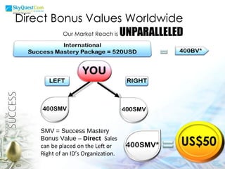 Direct Bonus Values Worldwide Our Market Reach is  UNPARALLELED SMV = Success Mastery Bonus Value –  Direct  Sales can be placed on the Left or Right of an ID’s Organization. 