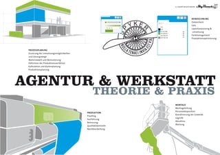17 | AGENTURLEISTUNGEN




                                                                                                                 reinZeichnung
                                                                                                                 Datencheck
                                                                                                                 Satz
                                                                                                                 Layoutanpassung &
                                                                             white
                                                              0
                                                                             black

                                                                  SLIDE >>   42r 181g 236b
                                                                                                                 -umsetzung
                                                                             124r 202g 61b-1

                                                                             224r 223g 227b                      Farbmanagement
                                                                             146r 144g 144b
                                                                                                                 Produktionsoptimierung




 ProZessPlAnung
 Eruierung der Umsetzungsmöglichkeiten
 und Lösungswege
 Materialwahl und Bemusterung
 Definition der Produktionsverfahren
 Kalkulation und Kostenplanung
 Produktionsplanung




AGENTUR & WERKSTATT
                                              THEoRIE & PRAxIS
                                                                                               MontAge
                                                                                               Montageleitung
                                                                                               Personaldisposition
                                         ProDuktion
                                                                                               Koordinierung der Gewerke
                                         Proofing
                                                                                               Logisitk
                                         Ausführung
                                                                                               Abnahme
                                         Betreuung
                                                                                               Wartung
                                         Qualitätskontrolle
                                         Nachbearbeitung
 