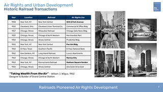 Sky Rights - ARDA Annual Presentation | PDF