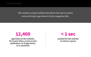 THE OUTCOME
12,400 < 1 sec
We created a unique website that allows the user to search
across all major app stores to find a magazine title.
app links on the website,
for 6,400 titles, across 3,000
publishers, in 8 app stores,
in 4 countries
needed for the website
to return a query
 
