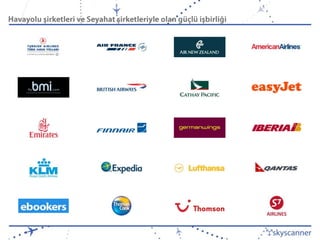 Rakamlarla SkyscannerAvrupa’da 1 numaraHer ay 15 milyon ziyaretçi23 farklı dilde hizmetAyda ortalama 60milyon uçuş aramasıCiroda her yıl % 140oranında artışTürkiye’den her ay 150.000 ziyaretçi