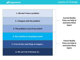 Skyscanner reality trees current reality trees future reality trees By ...