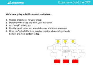 Exercise – build the CRT
We’re now going to build a current reality tree…
1. Choose a facilitator for your group
2. Start ...