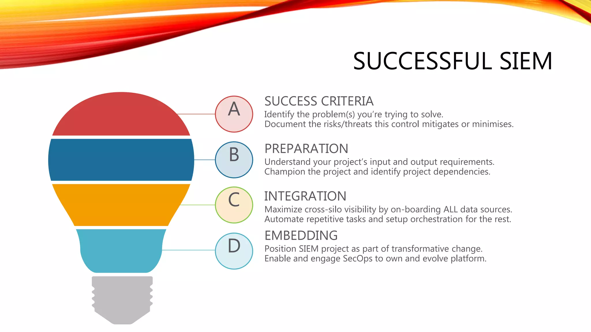 A
B
C
D
INTEGRATION
Maximize cross-silo visibility by on-boarding ALL data sources.
Automate repetitive tasks and setup orchestration for the rest.
PREPARATION
Understand your project’s input and output requirements.
Champion the project and identify project dependencies.
SUCCESS CRITERIA
Identify the problem(s) you’re trying to solve.
Document the risks/threats this control mitigates or minimises.
EMBEDDING
Position SIEM project as part of transformative change.
Enable and engage SecOps to own and evolve platform.
SUCCESSFUL SIEM
 