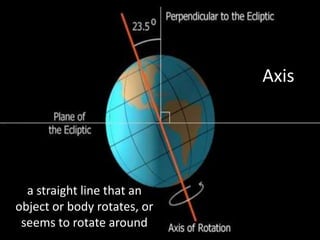 Axisa straight line that an object or body rotates, or seems to rotate around 