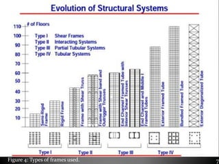 7Figure 4: Types of frames used.
 