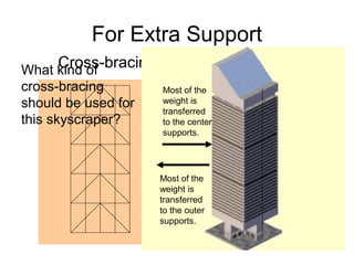 For Extra Support
Cross-bracing is sometimes used.
Most of the
weight is
transferred
to the center
supports.
Most of the
weight is
transferred
to the outer
supports.
What kind of
cross-bracing
should be used for
this skyscraper?
 