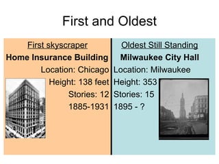 First and Oldest
First skyscraper
Home Insurance Building
Location: Chicago
Height: 138 feet
Stories: 12
1885-1931
Oldest Still Standing
Milwaukee City Hall
Location: Milwaukee
Height: 353
Stories: 15
1895 - ?
 