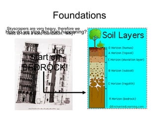 Foundations
Skyscrapers are very heavy, therefore we
need to have a solid foundation. Why?How do we stop this from happening?
Start on
BEDROCK!
 