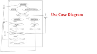 Use Case Diagram
 