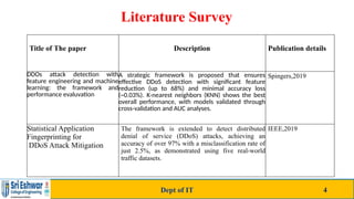 Literature Survey
Title of The paper Description Publication details
DDOs attack detection with
feature engineering and machine
learning: the framework and
performance evaluvation
A strategic framework is proposed that ensures
effective DDoS detection with significant feature
reduction (up to 68%) and minimal accuracy loss
(~0.03%). K-nearest neighbors (KNN) shows the best
overall performance, with models validated through
cross-validation and AUC analyses.
Spingers,2019
Statistical Application
Fingerprinting for
DDoS Attack Mitigation
The framework is extended to detect distributed
denial of service (DDoS) attacks, achieving an
accuracy of over 97% with a misclassification rate of
just 2.5%, as demonstrated using five real-world
traffic datasets.
IEEE,2019
Dept of IT 4
 