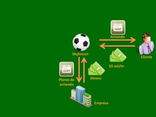 Arriendo



       SkySoccer
                                           Cliente

                               $5 mil/hr


Planes de          Dinero
arriendo



                     Empresa
 