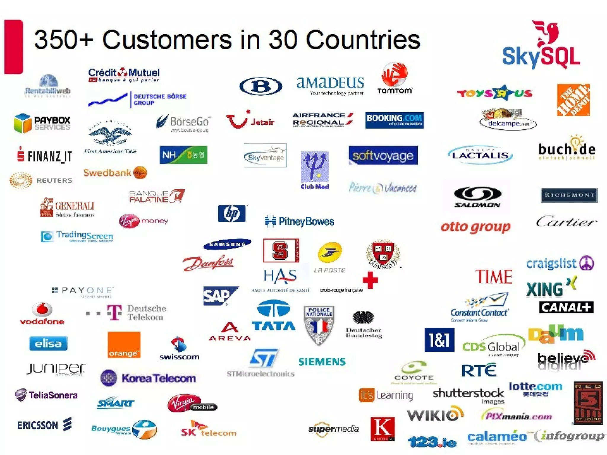 SkySQL Ab 2012 Confidential
 