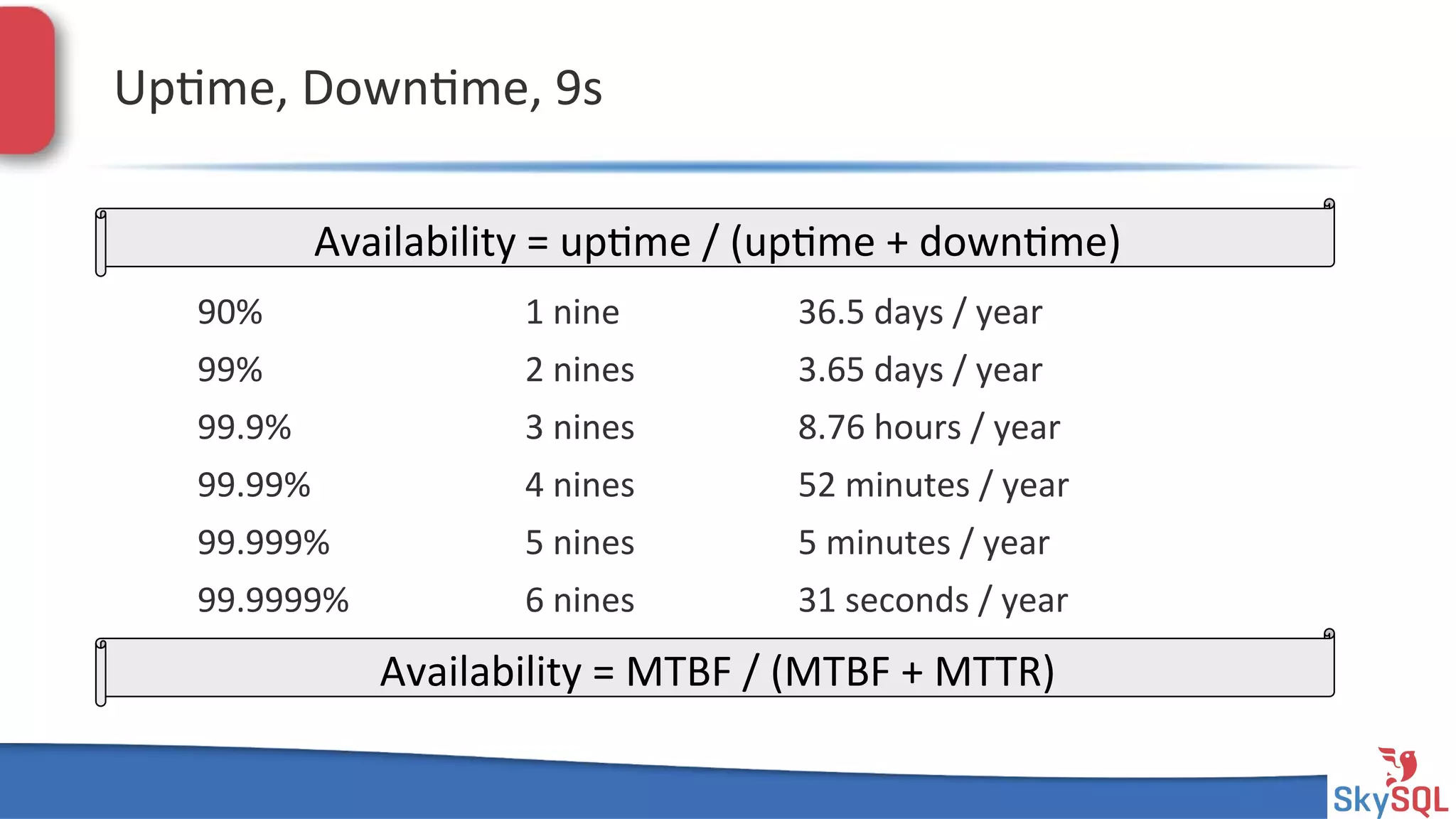SkySQL&AB&©&2013&Conﬁden4al&
Up4me,&Down4me,&9s&
& &90%& & & & & &1&nine&& & & &36.5&days&/&year &&
& &99%& & & & & &2&nines& & & &3.65&days&/&year&
& &99.9%&& & & & &3&nines& & & &8.76&hours&/&year&
& &99.99%& & & & &4&nines& & & &52&minutes&/&year&
& &99.999%& & & & &5&nines& & & &5&minutes&/&year&
& &99.9999%&& & & &6&nines& & & &31&seconds&/&year&
Availability&=&up4me&/&(up4me&+&down4me)&
Availability&=&MTBF&/&(MTBF&+&MTTR)&
 