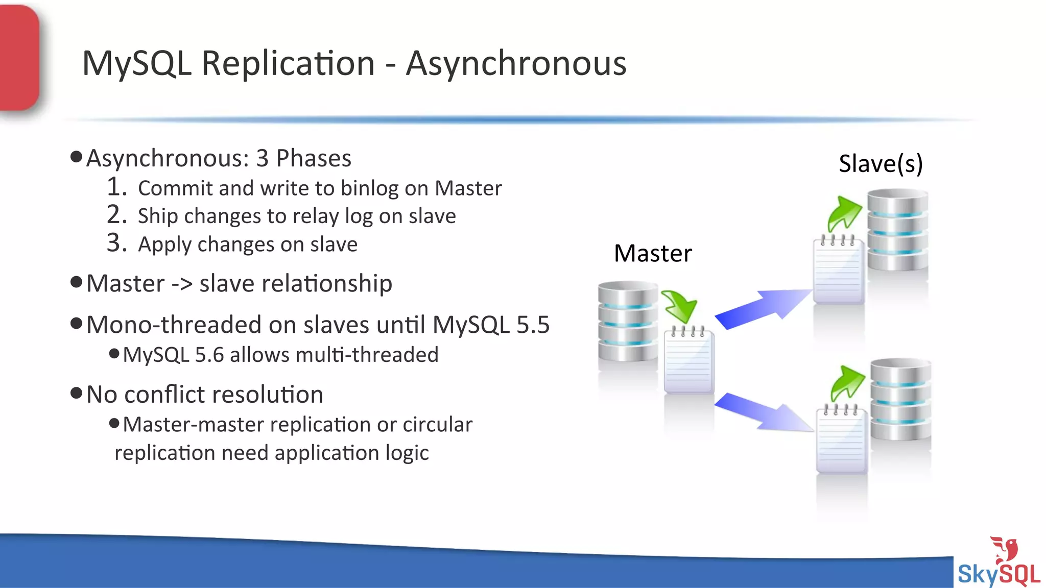 SkySQL&AB&©&2013&Conﬁden4al&
MySQL&Replica4on&H&Asynchronous&
• Asynchronous:&3&Phases&
1.  Commit&and&write&to&binlog&on&Master&
2.  Ship&changes&to&relay&log&on&slave&
3.  Apply&changes&on&slave&&
• Master&H>&slave&rela4onship&
• MonoHthreaded&on&slaves&un4l&MySQL&5.5&
• MySQL&5.6&allows&mul4Hthreaded&
• No&conﬂict&resolu4on&
• MasterHmaster&replica4on&or&circular&
replica4on&need&applica4on&logic&
&
Master&
Slave(s)&
 