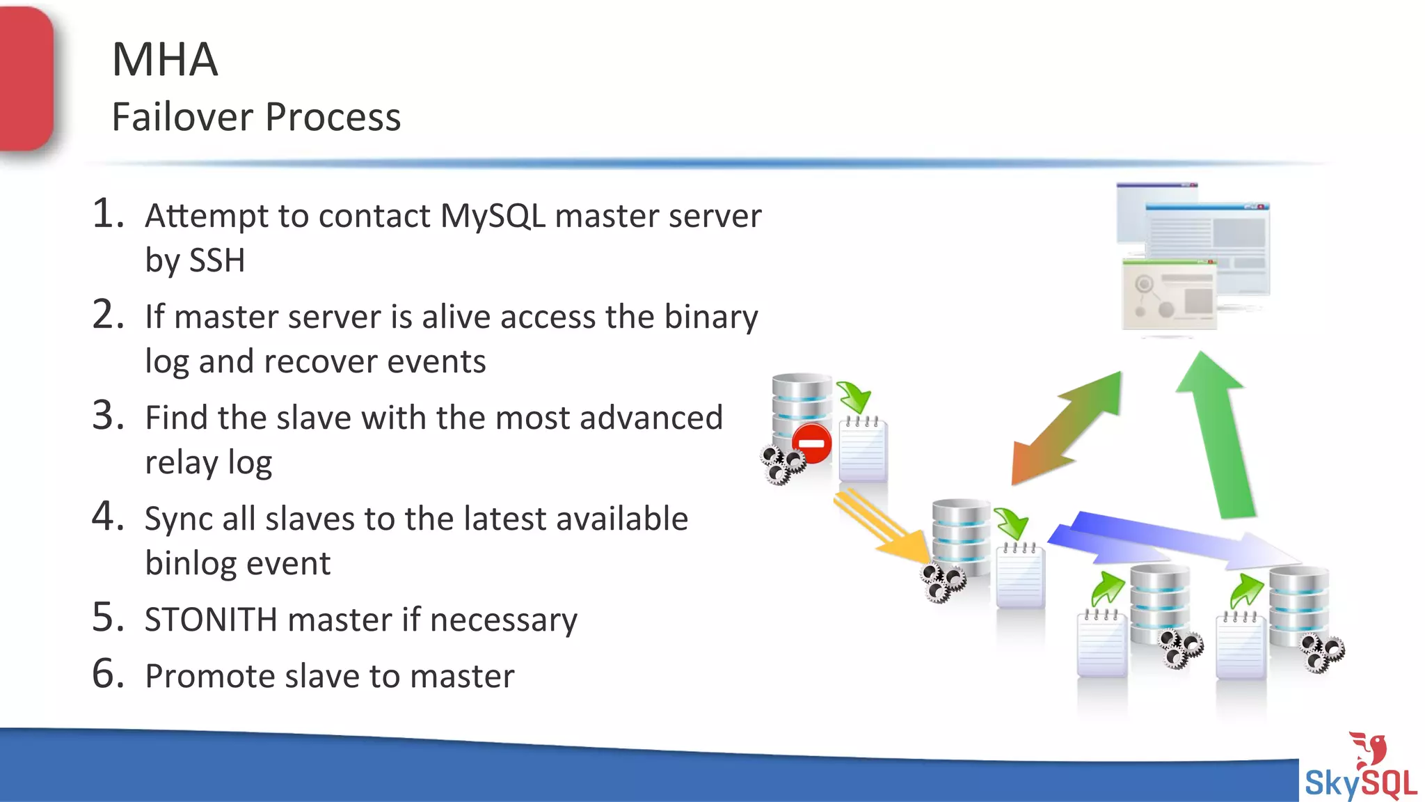 SkySQL&AB&©&2013&Conﬁden4al&
MHA&
Failover&Process&
1.  Aiempt&to&contact&MySQL&master&server&
by&SSH&
2.  If&master&server&is&alive&access&the&binary&
log&and&recover&events&
3.  Find&the&slave&with&the&most&advanced&
relay&log&
4.  Sync&all&slaves&to&the&latest&available&
binlog&event&
5.  STONITH&master&if&necessary&
6.  Promote&slave&to&master&
 