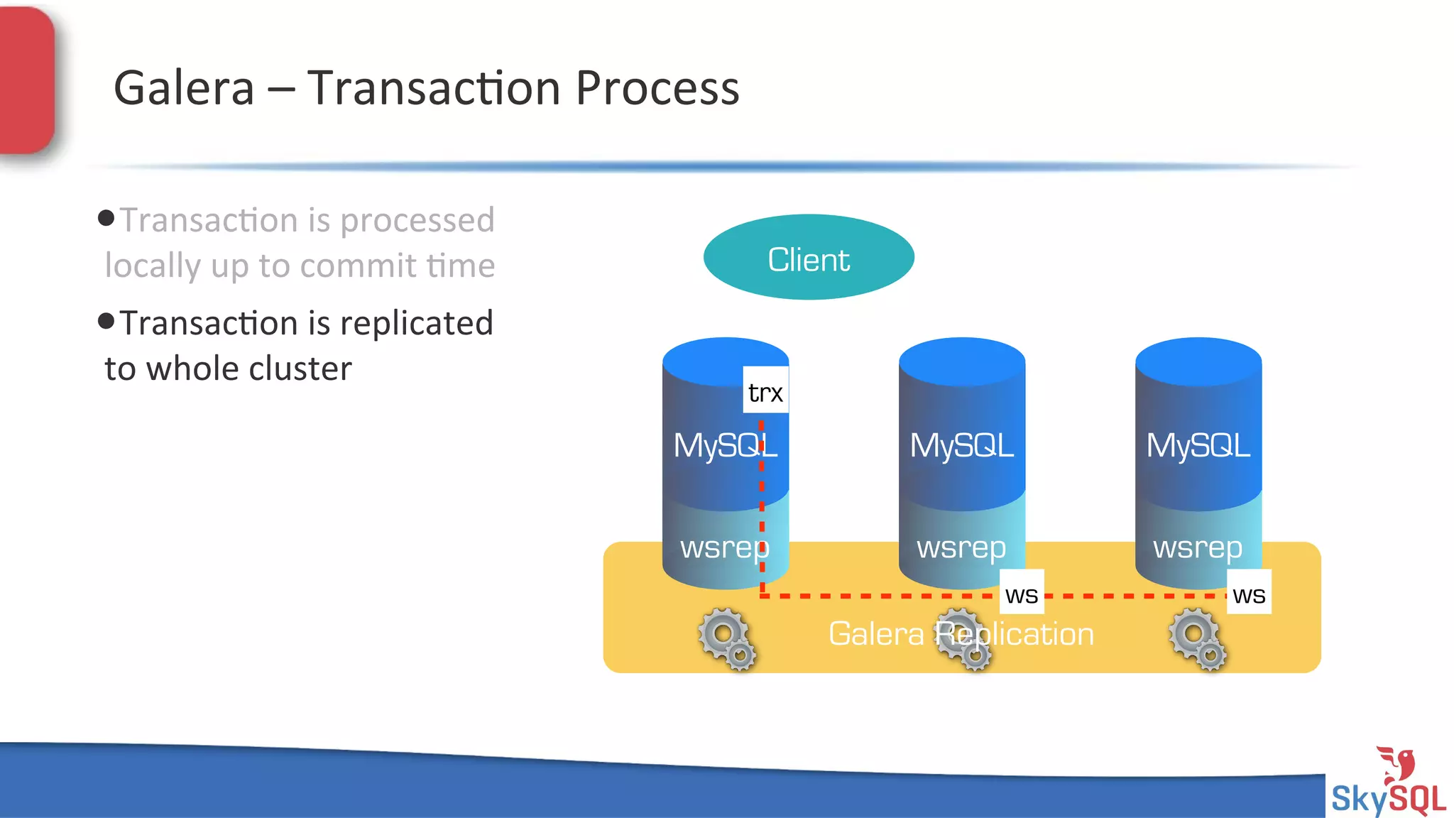 SkySQL&AB&©&2013&Conﬁden4al&
Galera&–&Transac4on&Process&
• Transac4on&is&processed&
locally&up&to&commit&4me&
• Transac4on&is&replicated&
to&whole&cluster&
Galera Replication
wsrep
MySQL
wsrep
MySQL
wsrep
MySQL
Client
trx
wsws
 