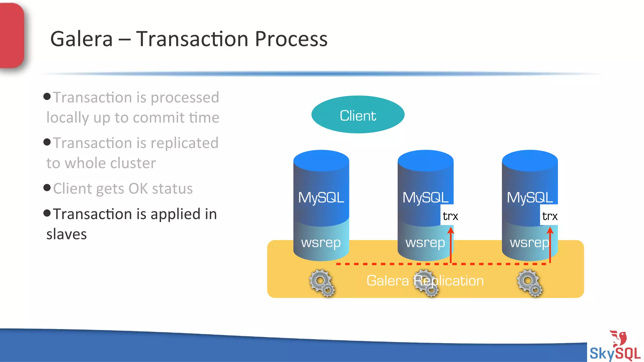 SkySQL&AB&©&2013&Conﬁden4al&
Galera&–&Transac4on&Process&
• Transac4on&is&processed&
locally&up&to&commit&4me&
• Transac4on&is&replicated&
to&whole&cluster&
• Client&gets&OK&status&
• Transac4on&is&applied&in&
slaves&
Galera Replication
wsrep
MySQL
wsrep
MySQL
wsrep
MySQL
Client
trx trx
 