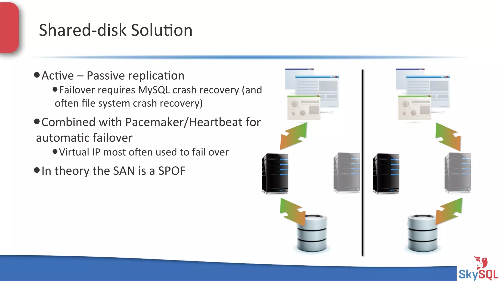 SkySQL&AB&©&2013&Conﬁden4al&
SharedHdisk&Solu4on&
• Ac4ve&–&Passive&replica4on&
• Failover&requires&MySQL&crash&recovery&(and&
open&ﬁle&system&crash&recovery)&
• Combined&with&Pacemaker/Heartbeat&for&
automa4c&failover&
• Virtual&IP&most&open&used&to&fail&over&
• In&theory&the&SAN&is&a&SPOF&
 