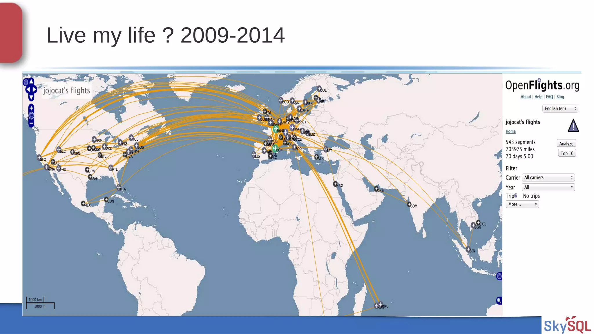 SkySQL AB © 2013 Confidential
Live my life ? 2009-2014
 